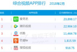 短视频应用排行榜,揭秘热门短视频平台风云变幻