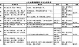 短视频拍摄脚本范文,轻松打造爆款内容